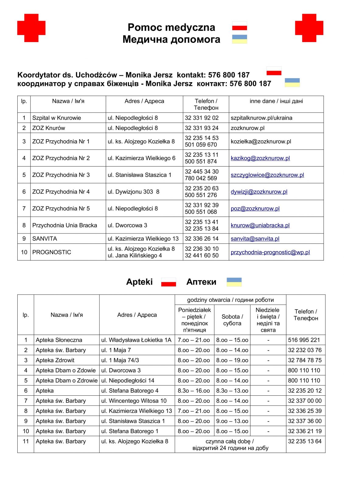 wykaz miejsc pomocy medycznej dla uchodźców